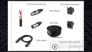 DMX 512A принцип работы