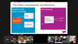 Codementor Office Hours with Zach Nation: Scalable Data Visualization in React.js