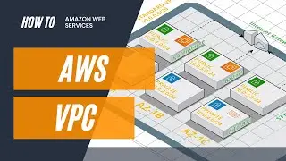 How to Create a AWS VPC With Public and Private Subnets, NAT Gatways, NACLs, and MORE