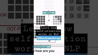 Self-Attention in NLP | how does it works?