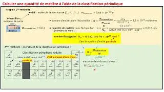 1èreSPE. Calculer une quantité de matière avec la masse molaire