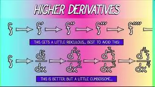 CalcGREEN 1 : Ch. 14.1 : Notation for Higher Derivatives