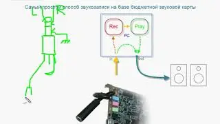 Музыкальное домашнее студийное оборудование - урок №3