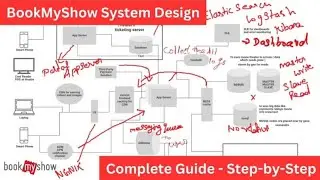 Book My Show System design step by step 2024