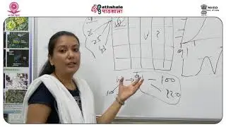 Supervised and unsupervised image classification