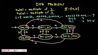 5 Deterministic Finite Automata (DFA) of Num of a mod 3 is 0 Num of b mod 2 is 0