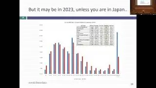 Session 20: Analyzing Multiples