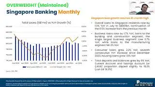 Weekly Market Outlook: Adobe, Centurion, Tech Analysis, REITs Monthly, Banking Monthly & More!