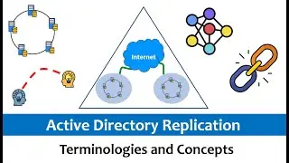 Active Directory Replication : Part -2