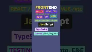 Что такое Фронтенд. What Is Frontend? #shorts  #coding #frontender #htmlcss #javascript #react