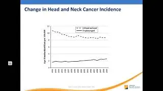 Head and Neck Cancer: Risk Factors and Prevention