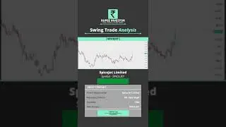 SpiceJet Limited | SPICEJET | SWING TRADE | STOCK ANALYSIS