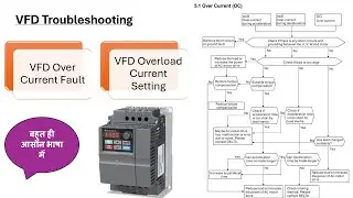 vfd over current fault | vfd overcurrent troubleshooting | vfd troubleshooting in hindi | vfd error