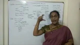 How to attempt & clear Communication Skills Paper? Mumbai University.