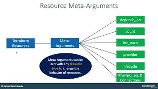 22. Terraform Introduction to Resources Meta Arguments