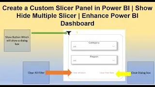 Create a Custom Slicer Panel in Power BI | Show Hide Multiple Slicer | Enhance Slicer selection