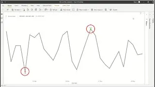 Power BI - Max and Min Data point in line chart