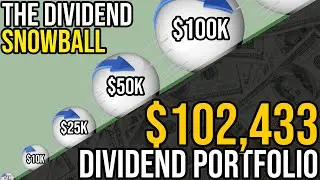 My Dividend Snowball Effect | Portfolio Update #27