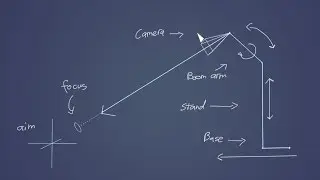 How to Build a Camera Rig in Blender