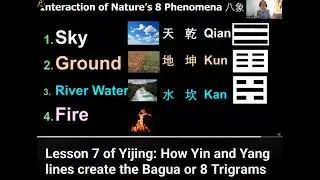Why water is Difficulty in Yijing