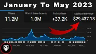 Here's How Much My Small YouTube Channel Made In 5 Months