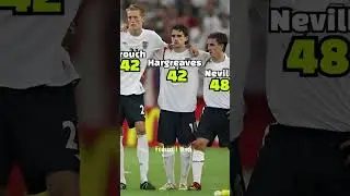 England vs Portugal World Cup squad 2006🥹❤️ How old are they? (Gerrard , Lampard )
