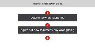 White-Collar Crime | Internal Investigations and Compliance Programs | Lesson 29 of 34