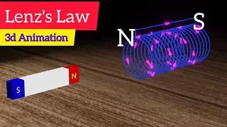 Lenz's Law in 3D Animation