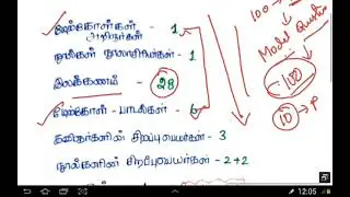 TNUSRB SI 2022 - Tamil Eligibility Test Model Questions Full Analysis - Link in Description