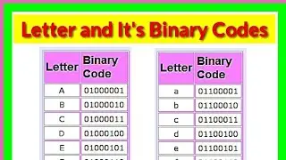 Binary Code of alphabet letters #binary