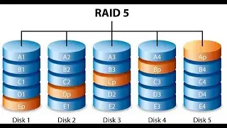 How To Create RAID 5 in Windows 10 20h2