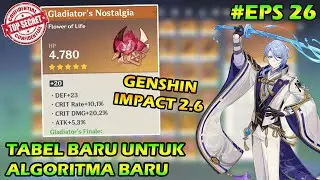 Tabel Enhance Untuk Algoritma Baru - Trik Enhance Artefak Genshin 2.6 | Genshin Impact Indonesia
