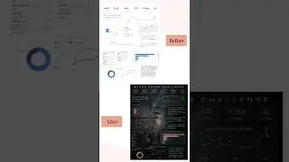 Dashboard Aesthetics in Power BI : Canvas Background #powerbi  #dashboardmakeover #dataviz