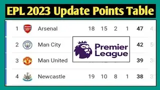 English Premier League Table || EPL Table Standings Today || Premier League Table Today || EPL Table