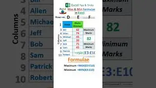 Max and Min Formula in Excel #exceltips #exceltricks #exceltutorial