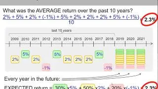 (3 of 20) Ch.13 - What does “expected” mean in expected return?