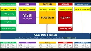 SQL Server T-SQL Training