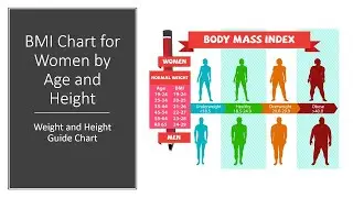 BMI Chart for Women by Age and Height - Weight and Height Guide Chart