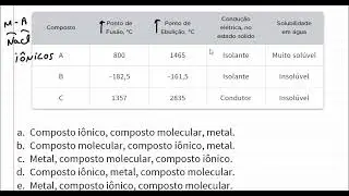 Compostos iônico, molecular e metálico.