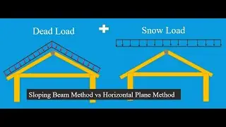 Sloping Beam Method vs Horizontal Plane Method