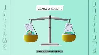 Understanding Balance of Payments