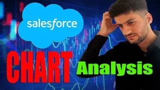 CRM Stock - Salesforce Technical Chart Analysis REVIEW - Martyn Lucas Investor 