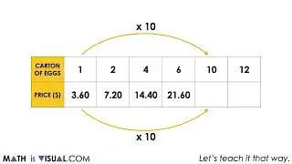 Scaling Ratios in the Ratio Table | Visual Number Talk Prompts Emerging Scaling in Tandem