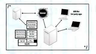 1. Understanding Client Server Architecture