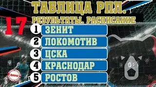 Чемпионат России. РПЛ. 17 тур. Результаты, таблица, расписание, бомбардиры. ЦСКА врывается в тройку.