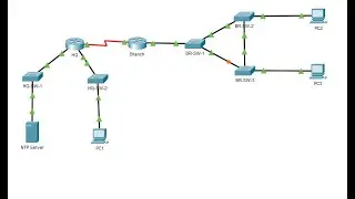 10.8.1 Packet Tracer - Configure CDP, LLDP, and NTP