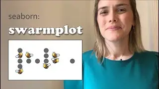 Seaborn swarmplot | What is a swarm plot and how do you make a swarmplot with Python seaborn?