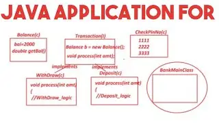 JAVA APPLICATION FOR BANK TRANSACTION PROCESSING USING INTERFACES