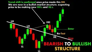 Bearish To Bullish Structure #ChartPatterns Candlestick | Stock | Market | Forex | crypto | #Shorts