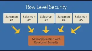 Row Level Security